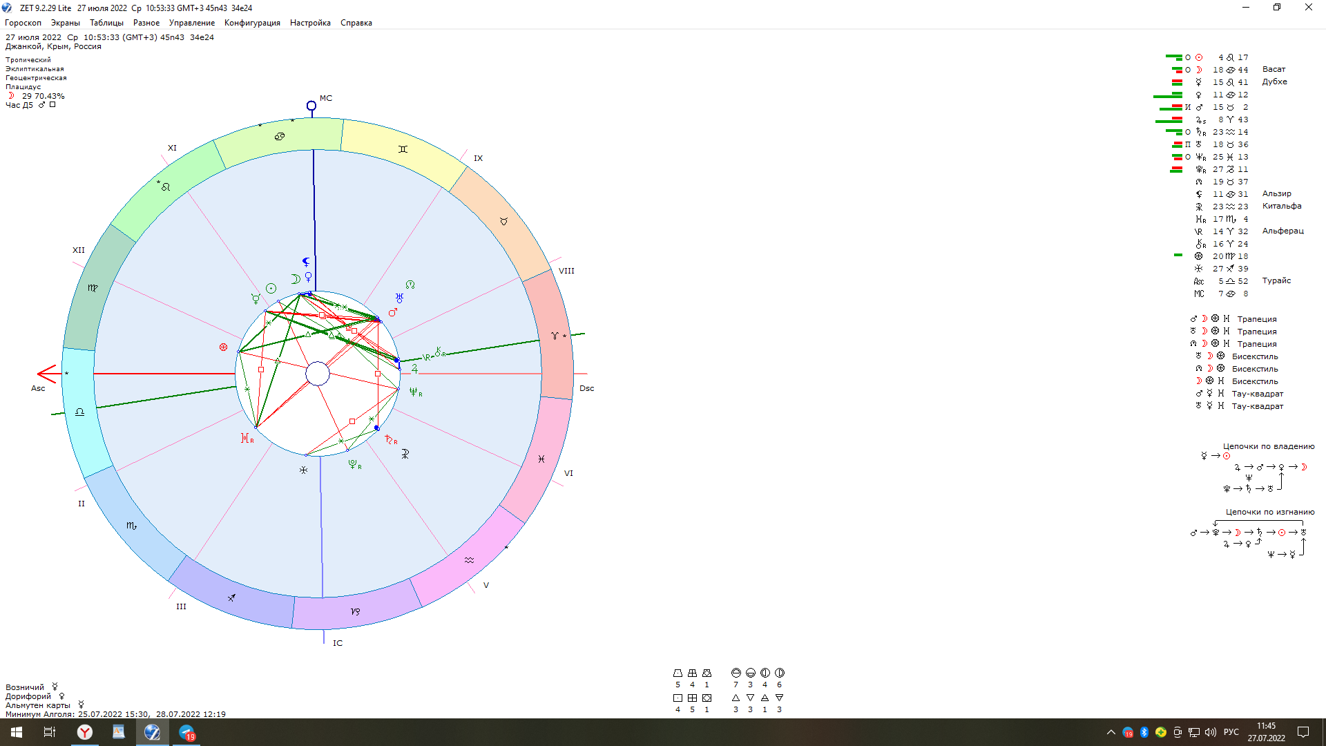 Новолуние 28 июля в 20 ч 55 мин. Квантовый переход, какие знаки зодиака больше всего окажутся в поле работы планет