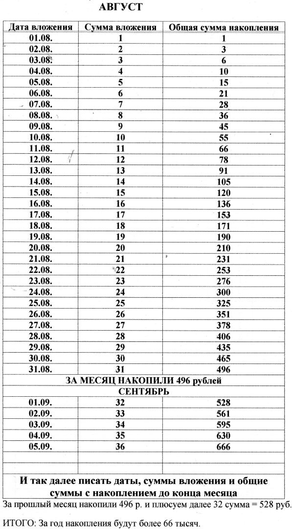 Копим деньги правильно и будете богаты.