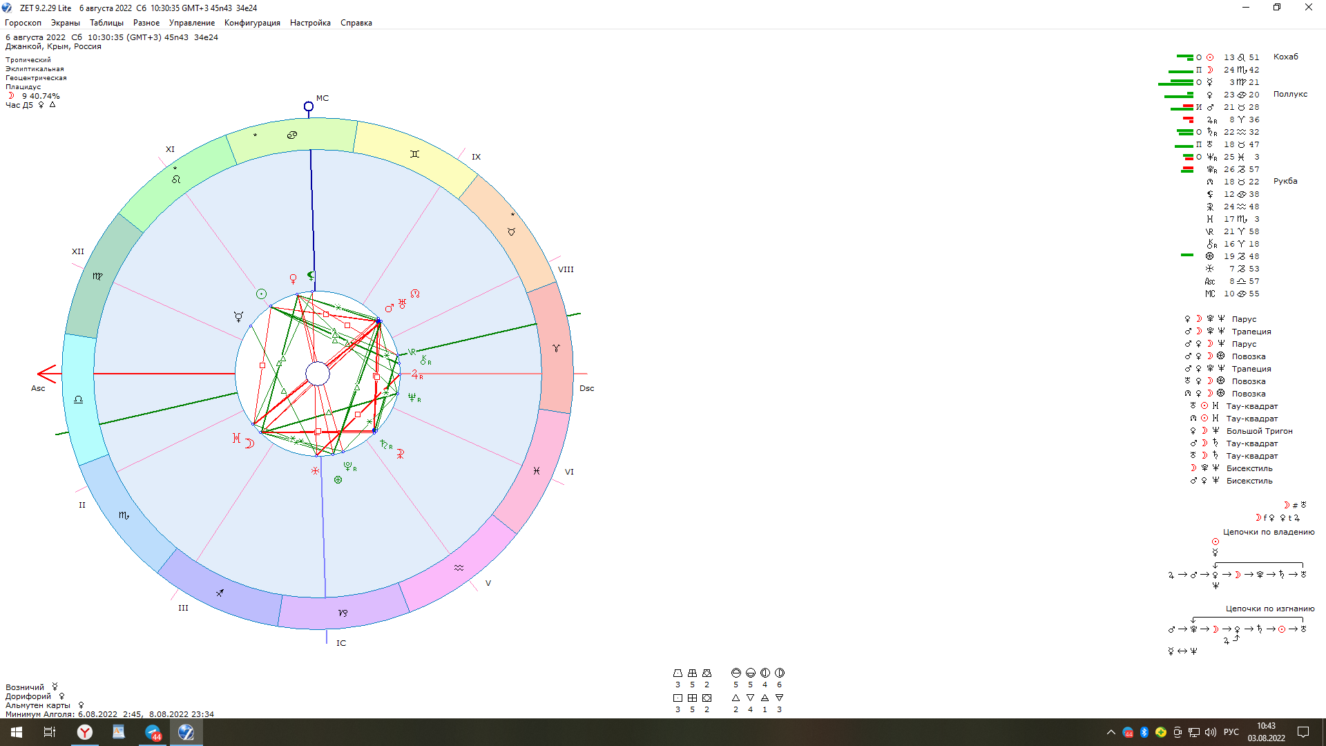 Какие лунные сутки сегодня, Уран и Марс события в Китае, что ждать ближайшее время: астрологический прогноз