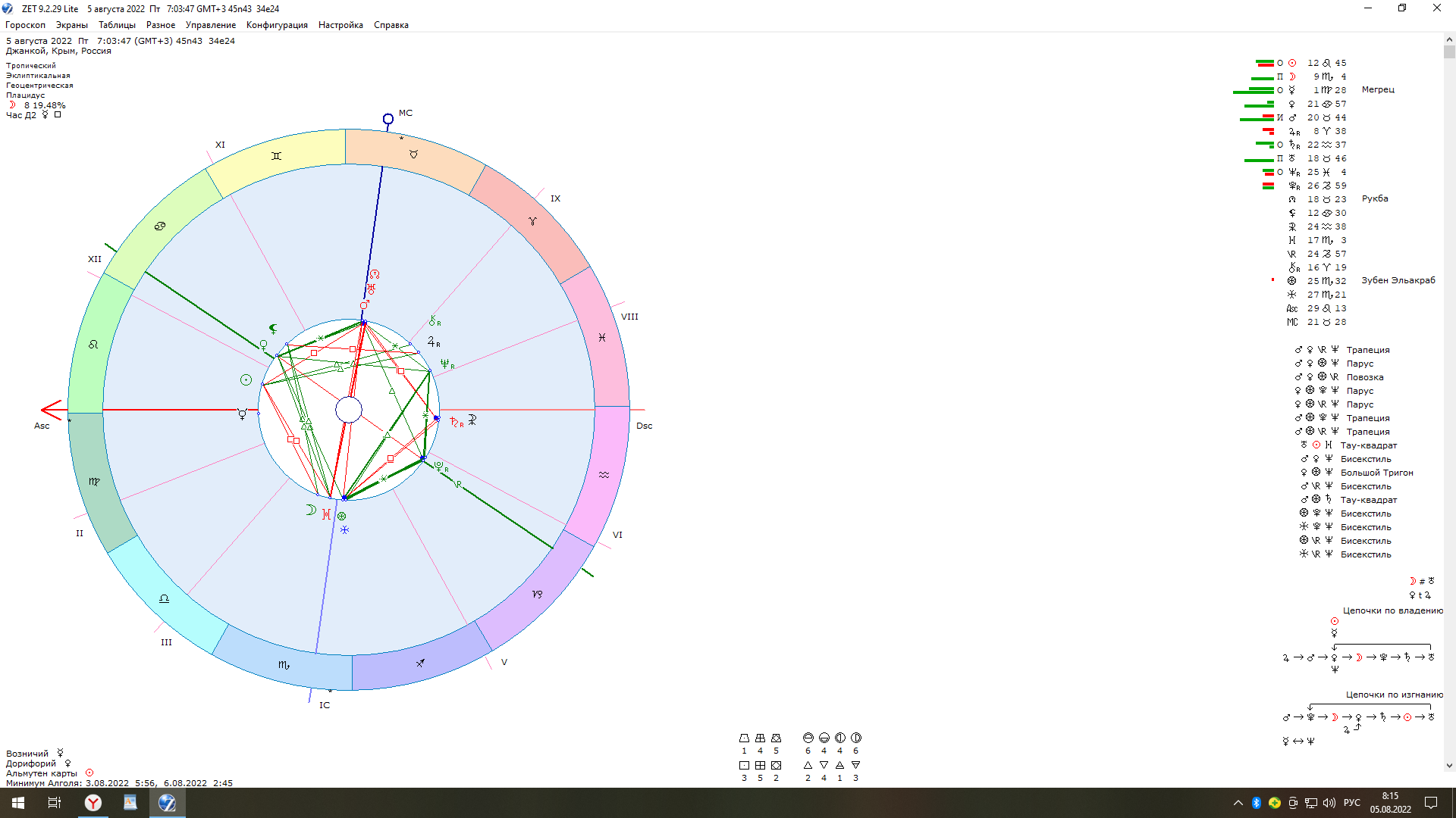 Астрологический прогноз на сегодня 5 августа 2022 года: Какие лунные сутки сегодня, для каких знаков зодиака день принесет удачу