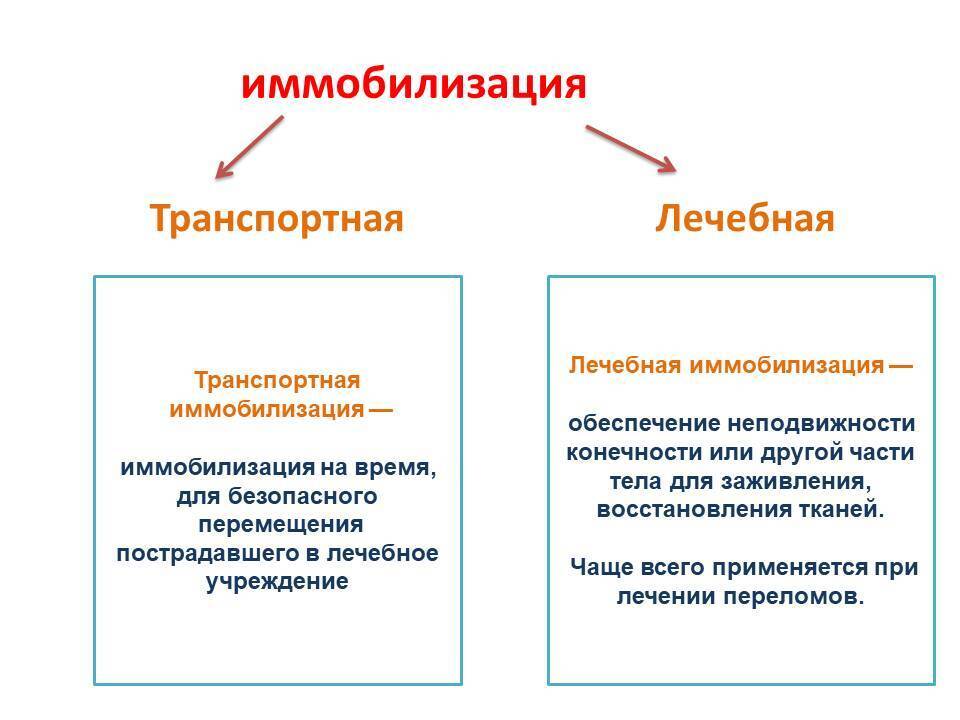 Иммобилизация, как вести себя до приезда медиков