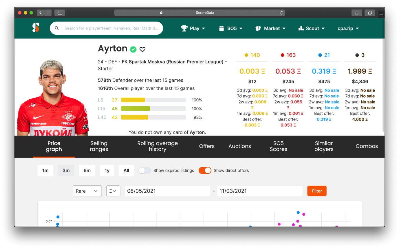 Крипто футбол Sorare: как заработать и кейс на 00