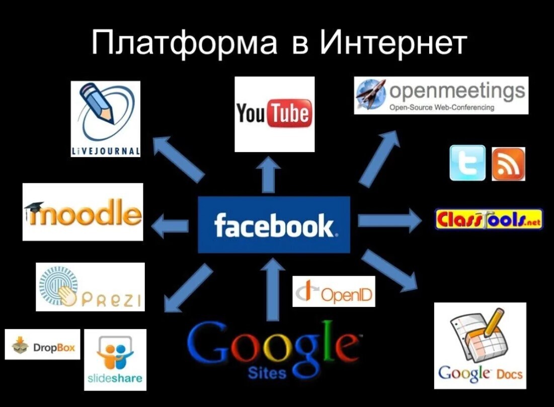 Платформа есть помощь