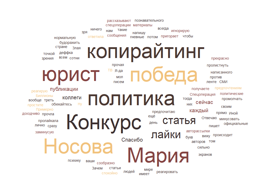 Спецоперация и прочая политика. Не обижайтесь, коллеги!