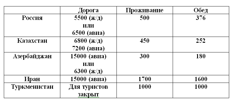 Гирканское, Хвалынское или Хвалисское, Хазарское, Абескунское, Сарайское, Дербентское – это всё одно Каспийское море.