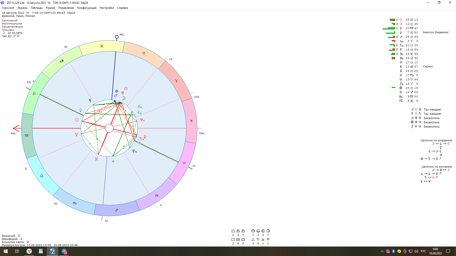 Какие Лунные сутки сегодня, что ждать от конфигурации планет до конца недели: Каким знакам зодиака улыбнется удача