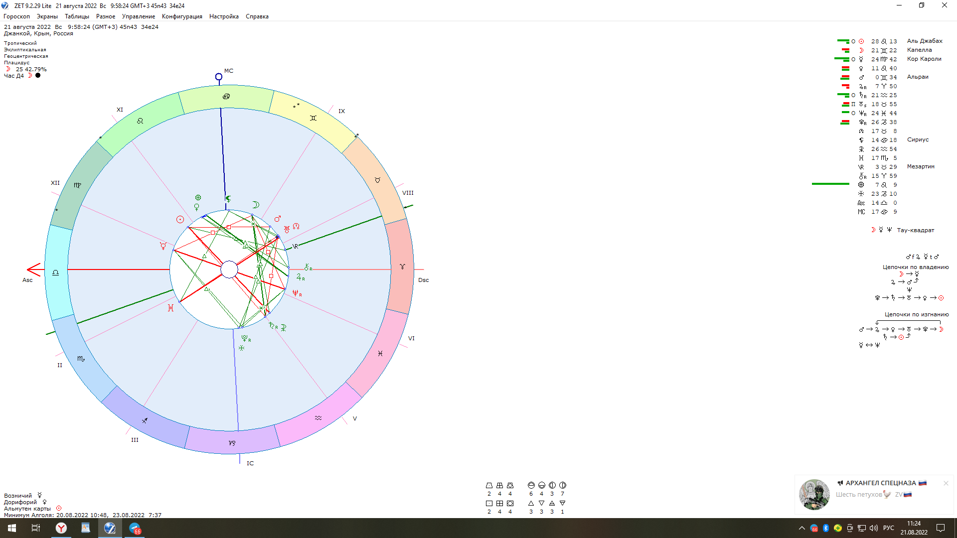 Гороскоп для всех знаков, какой лунный день сегодня и что ожидать на следующей неделе от перехода Марса в Близнецы