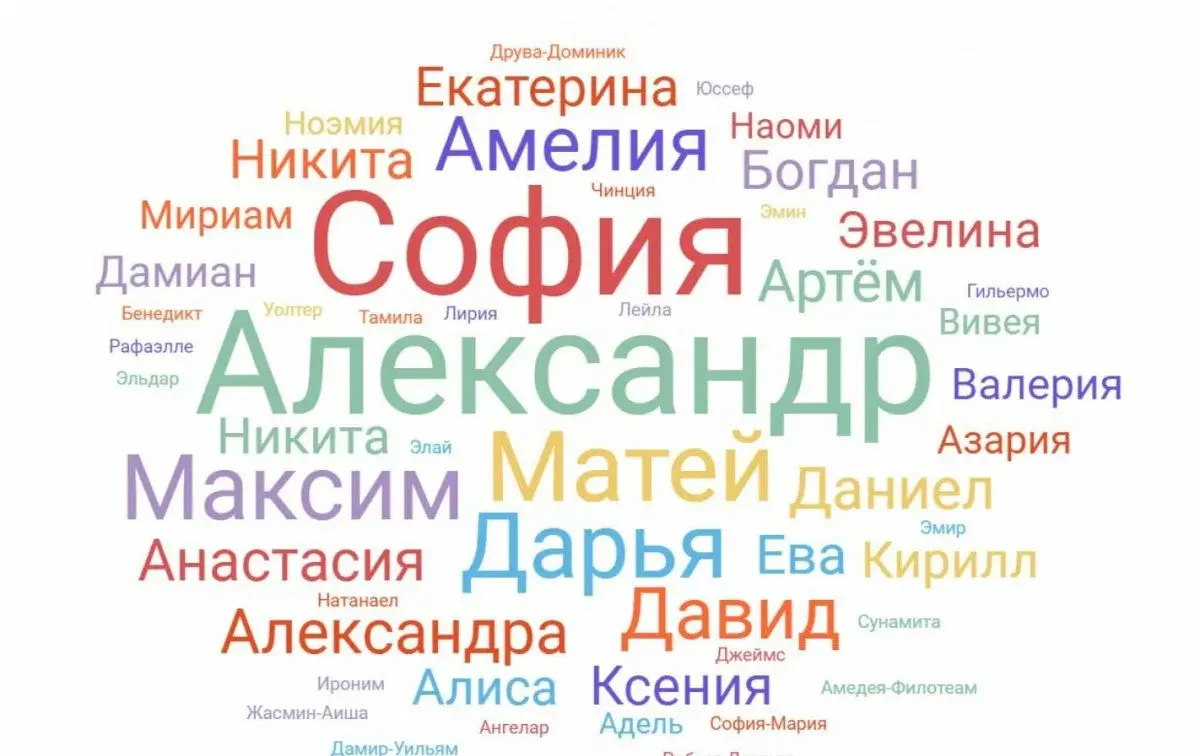 Хотите узнать правду о себе? Ваше имя говорит о вас больше, чем вы думаете