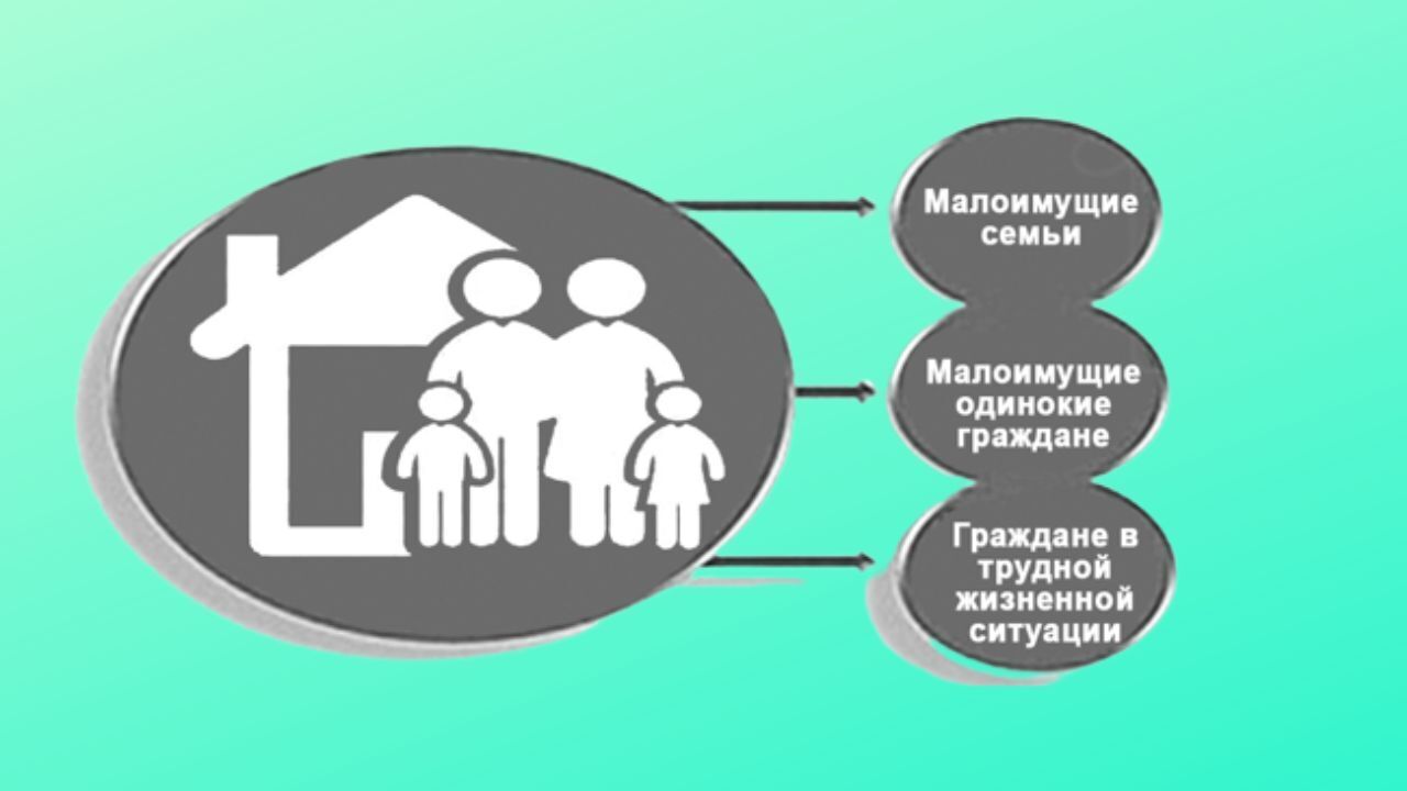 Помощь от государства в размере 350 000 рублей. Как получить?