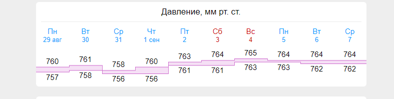 Что сейчас происходит на солнце и на солнце начался новый период активности