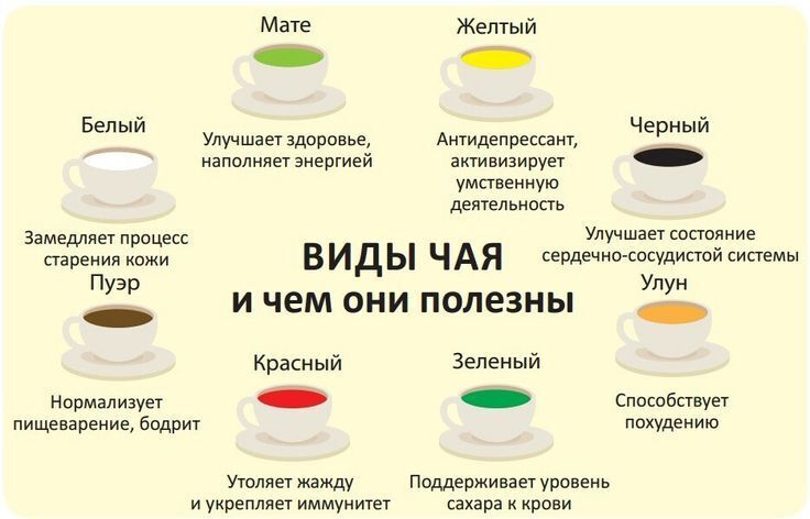 А какой Чай вы любите? Чёрный, красный, зелёный, коричневый. А может вы предпочитаете травянные сорта чая,и делаете чайные сборы.