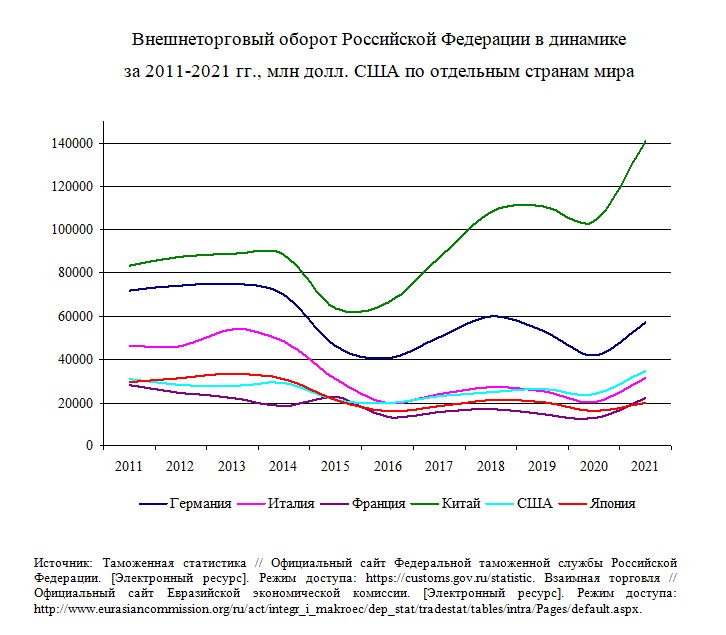 Внешнеторговый оборот россии 2022. Объем внешней торговли. Товарооборот россии и китая 2022. Внешнеторговый оборот 2023. Оборот мировой торговли это.