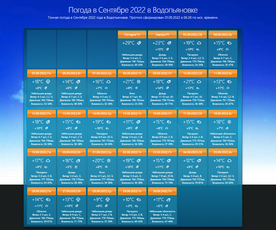 Прогноз погоды актау 10 дней