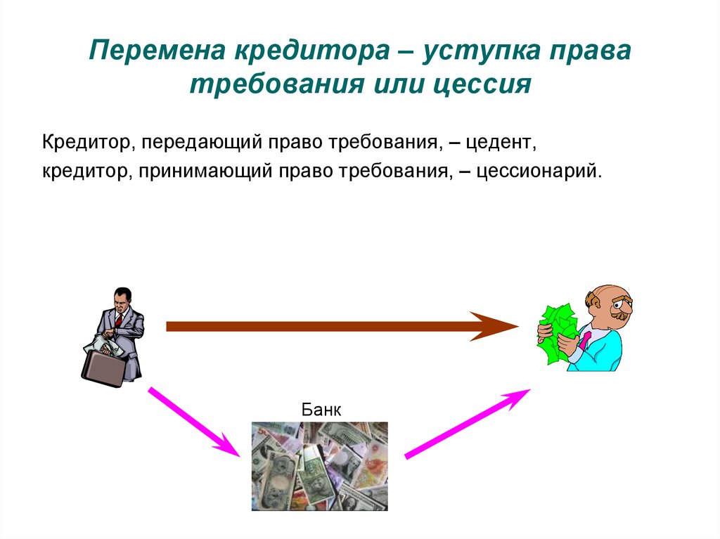 Презентация уступка права требования презентация