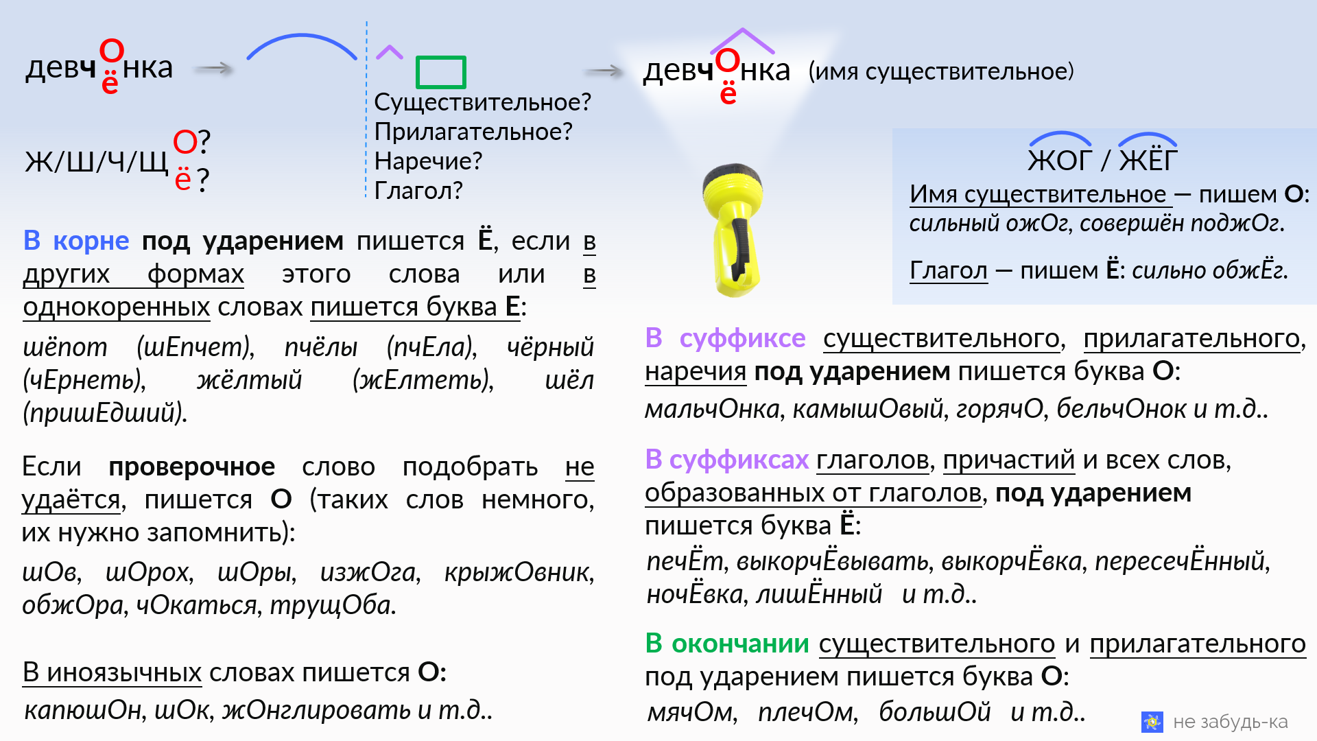 Как правильно написать слово "ночёвка" или "ночовка"?