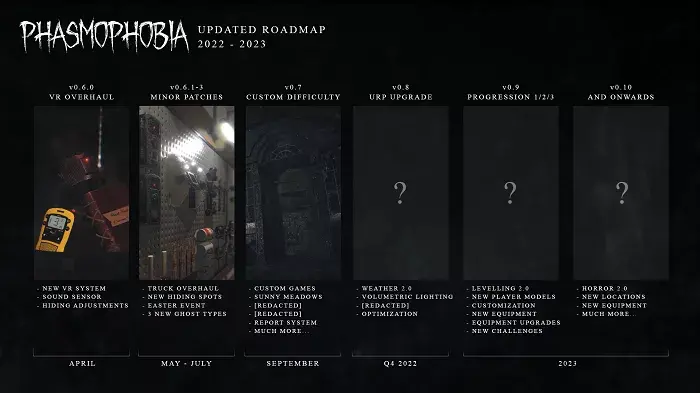 СоздателиАвторы кооперативного хоррора Phasmophobia поведали о намерениях по контенту на обозримое время