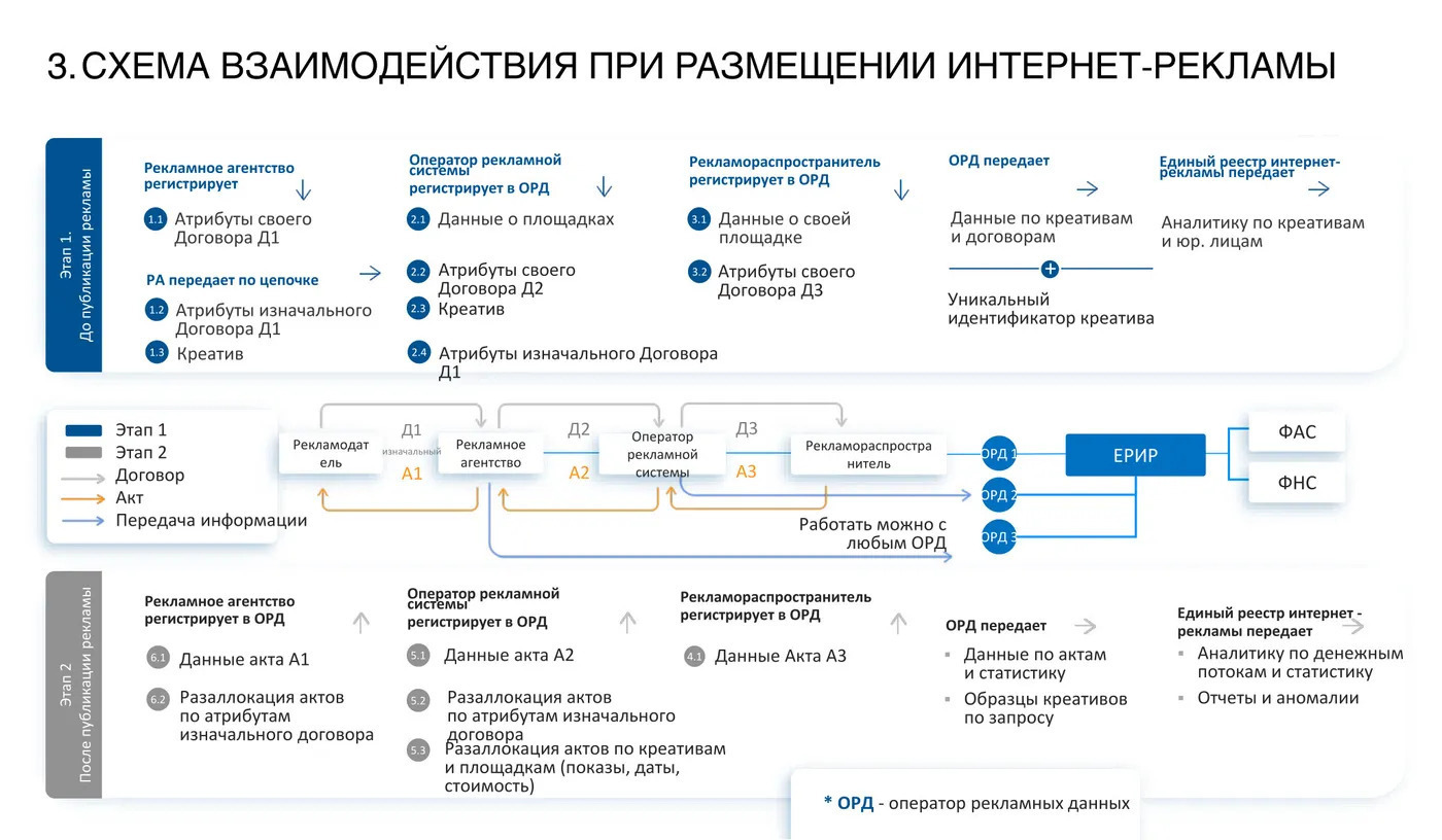 Схема работы в интернете