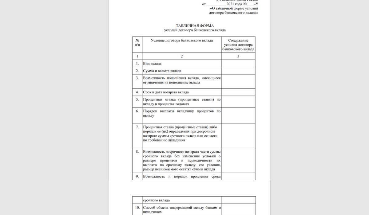 Условия банковских вкладов будут раскрыты