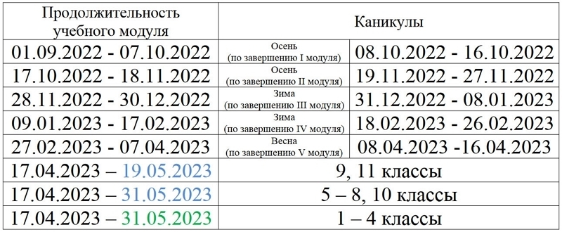 Какого числа 2023 года. Школьные каникулы 2022-2023. Каникулы по триместрам 2022-2023. График школьных каникул 2022-2023. Расписание школьных каникул 2022-2023.