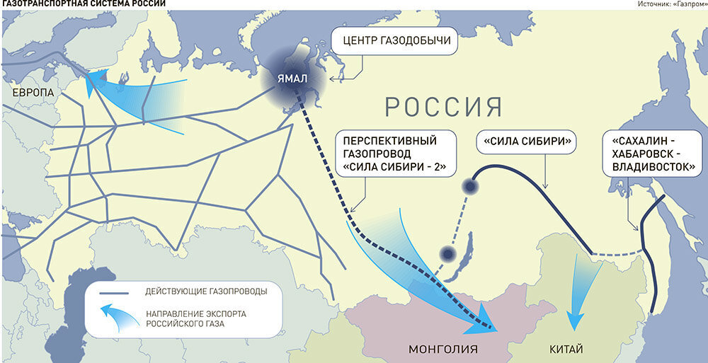 Газпром международные проекты восток 1