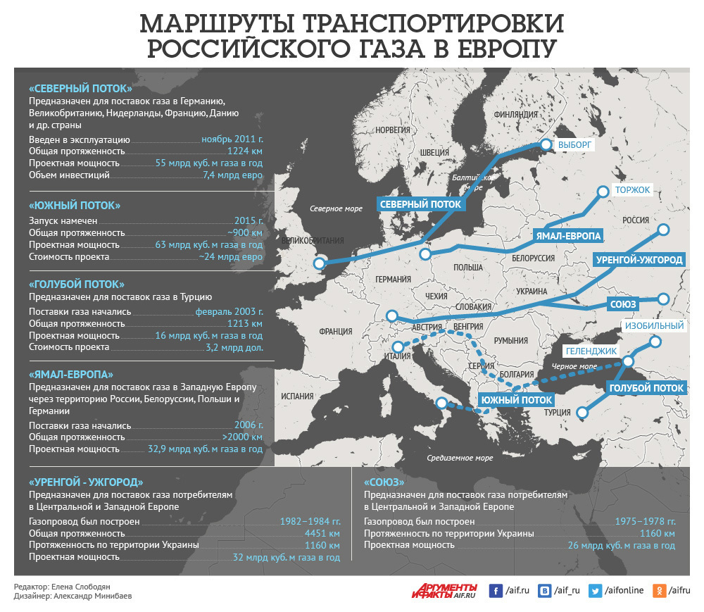 Карта газа в европу трубопроводы из россии