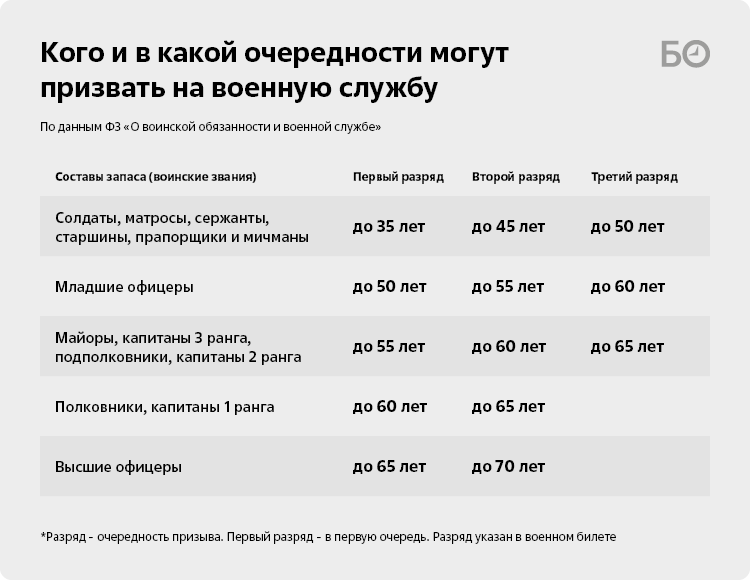 Как пройдет мобилизация в Татарстане