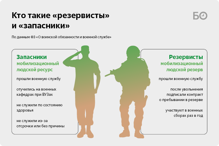 Карта гражданина пребывающего в запасе