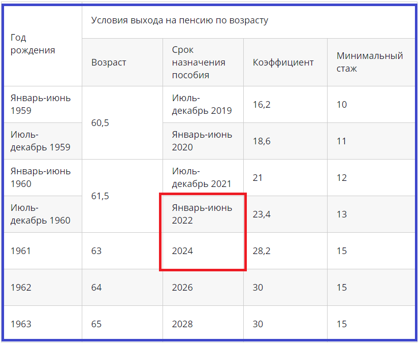 Откуда деньги на обеспечение контрактников, или Истинное назначение пенсионной реформы в РФ