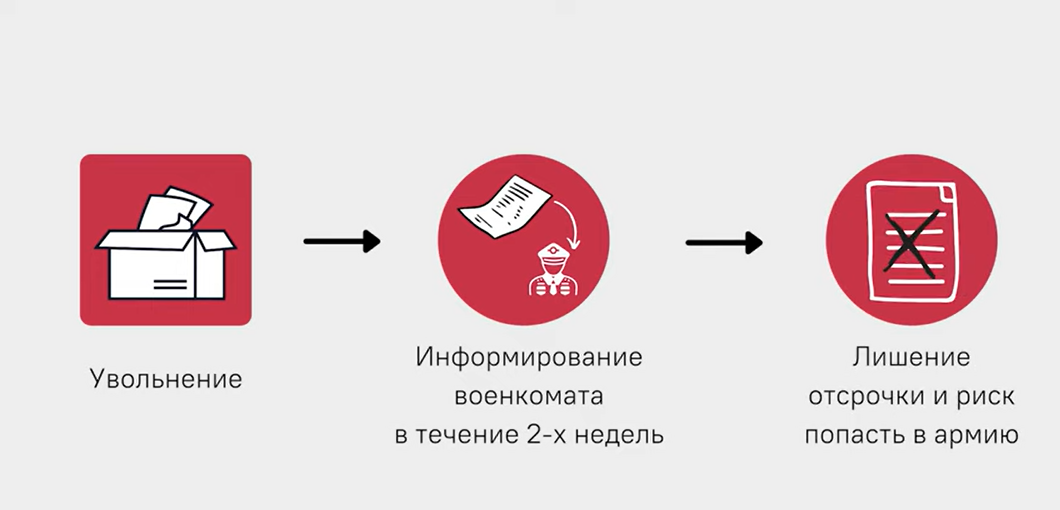 Отсрочка для айтишников (it отсрочка)