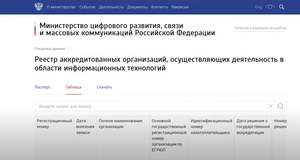 Выписка из реестра аккредитованных организаций. Реестр аккредитованных ИТ компаний. Аккредитация ИТ компаний. Реестр аккредитованных it компаний Минцифры.