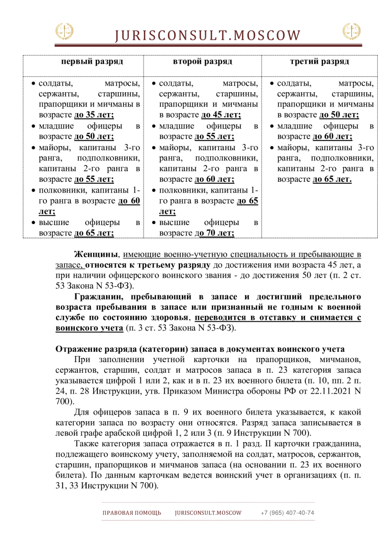 Граждане в запасе