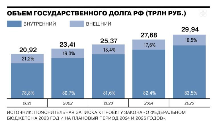 Каким видит экономическое будущее страны наше правительство. Разбираем проект бюджета на ближайшие три года