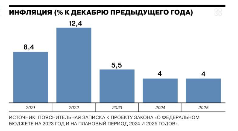 Каким видит экономическое будущее страны наше правительство. Разбираем проект бюджета на ближайшие три года