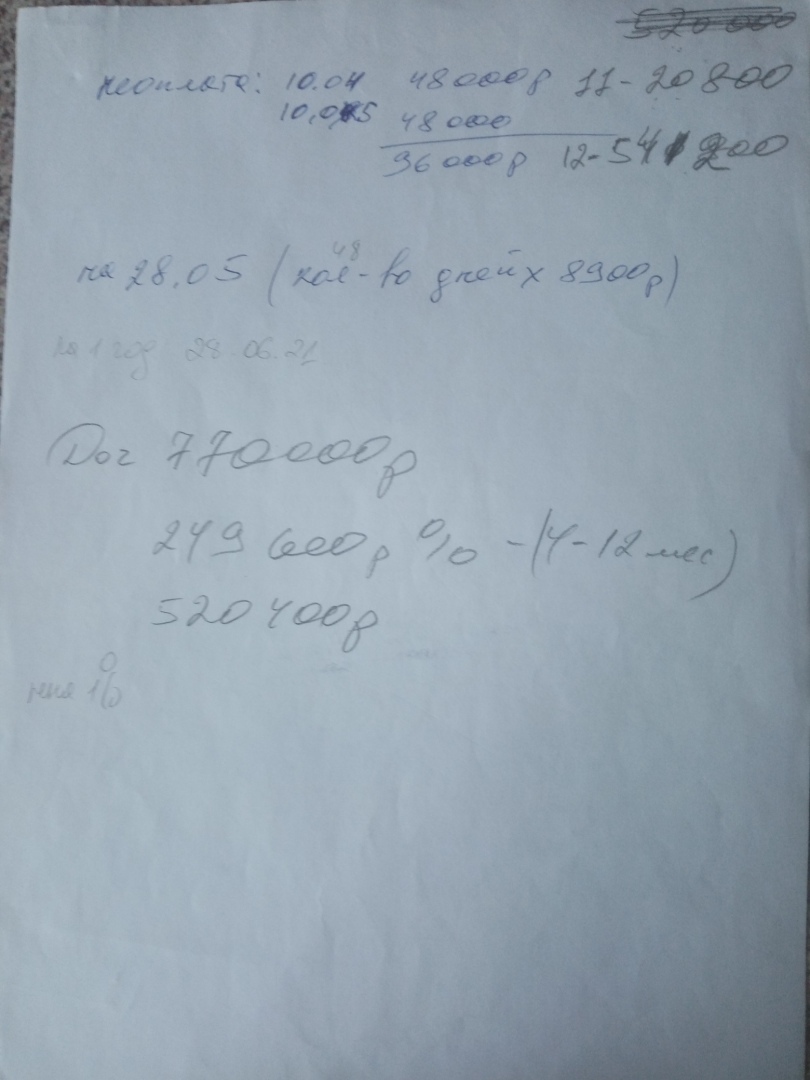 Как рождаются беспроцентные займы от частных кредиторов.