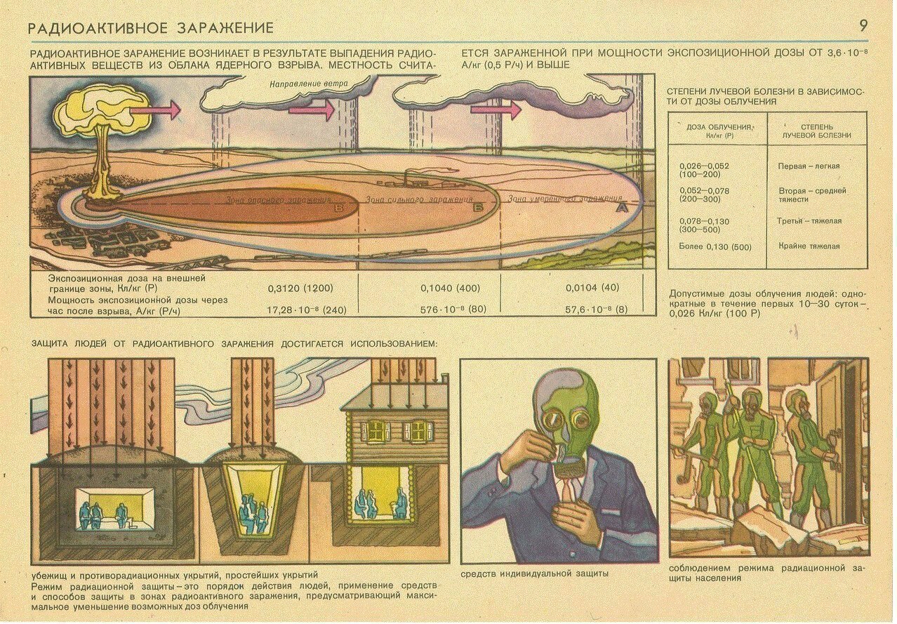 Третья мировая (ядерная) война - вероятность атомного удара, будет ли прямой конфликт НАТО и России в 2022 году и ближайшее время