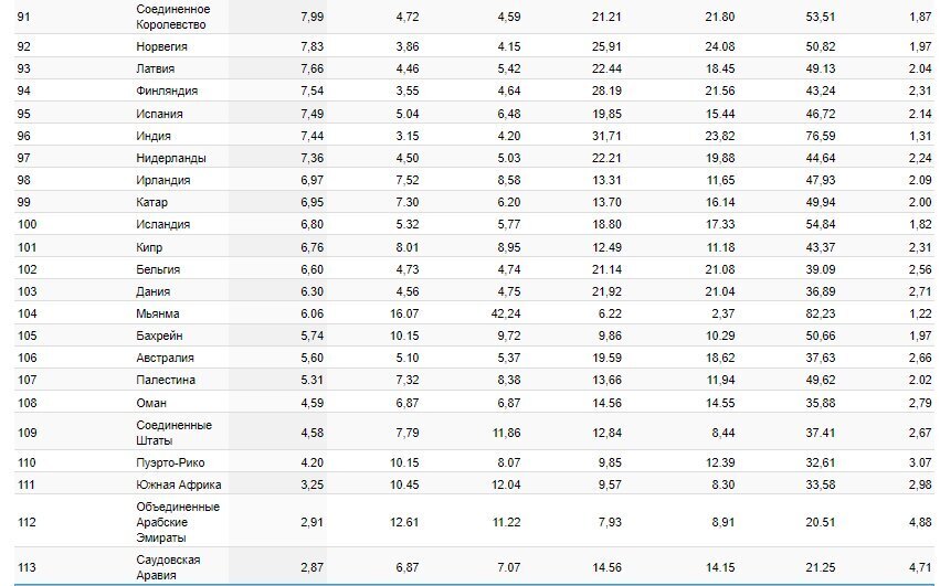 Сколько времени понадобится россиянину, китайцу и американцу, чтобы накопить на собственное жилье? Сравниваем уровень жизни в разных странах мира