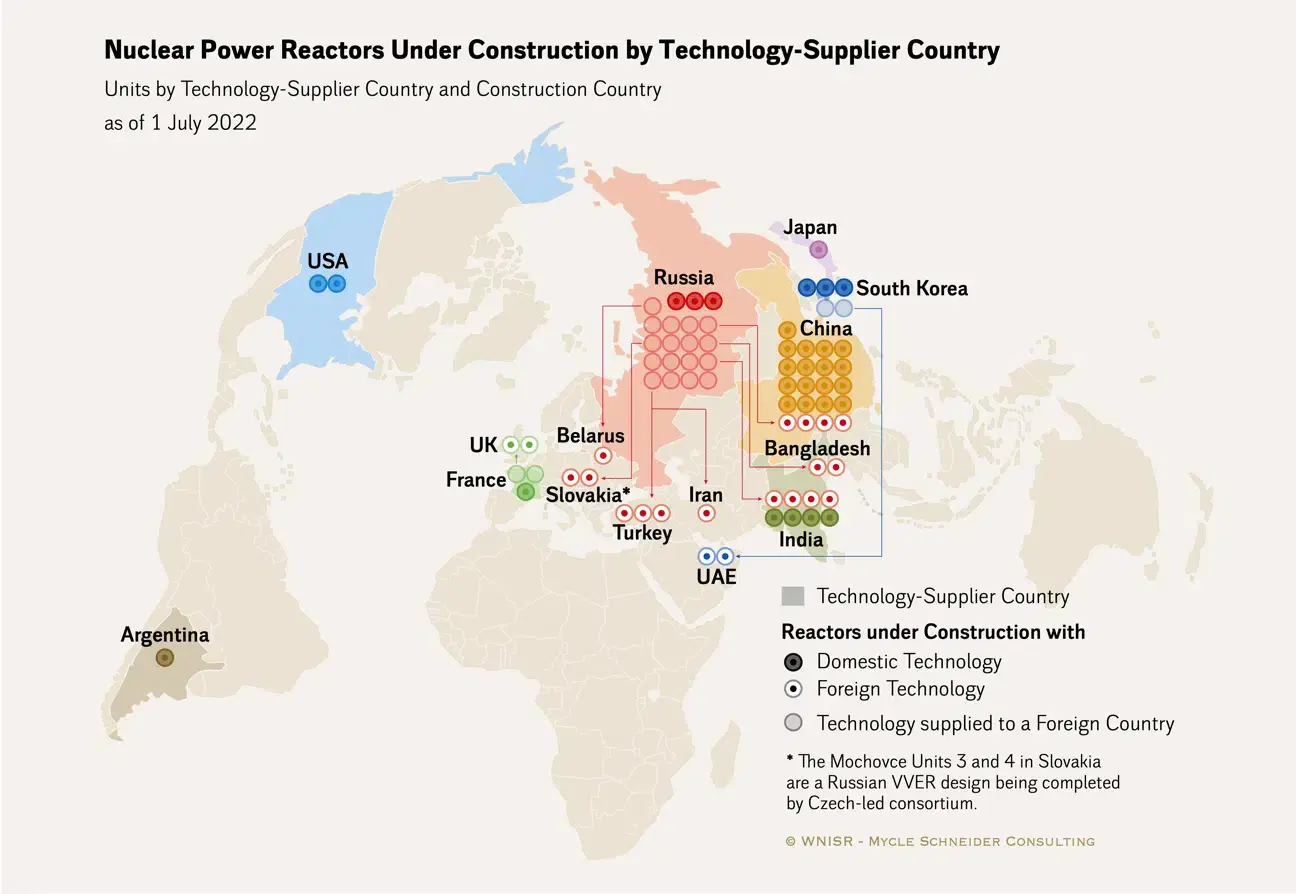 Новый отчет рисует мрачную картину мировой ядерной промышленности