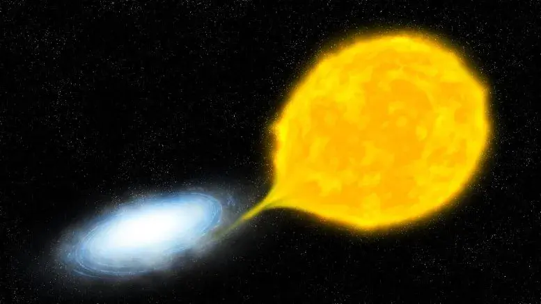 СОФИЯ наблюдает “катастрофический” новый тип звездной вспышки