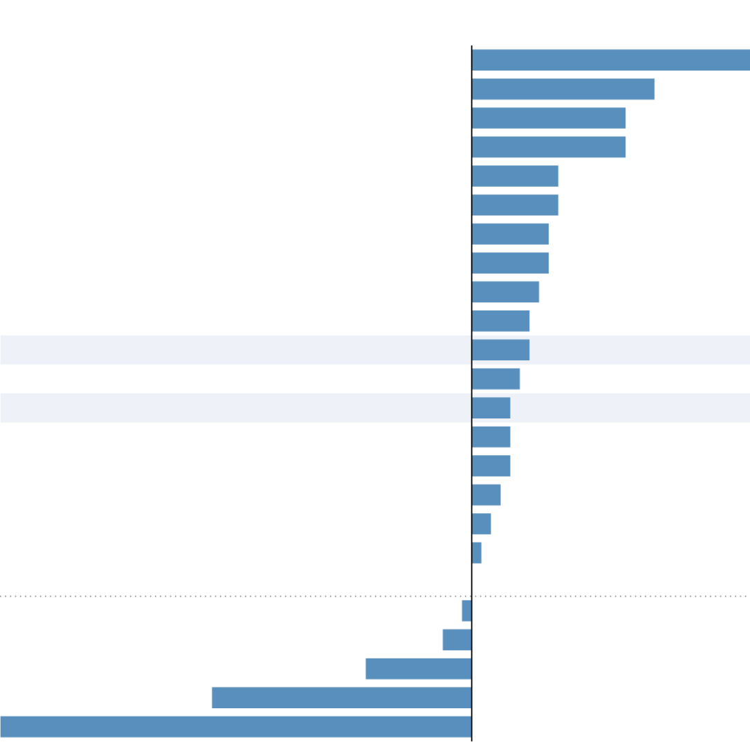 Инфляция неумолима, плохие новости для ФРС и Белого дома