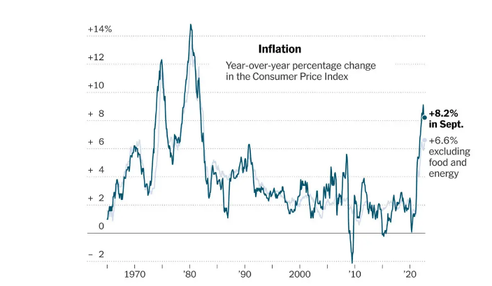 Инфляция в США продолжает расти
