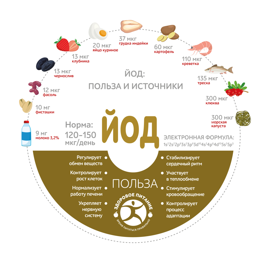 Как правильно делать йодную сетку, чтобы она оказала нужный эффект?