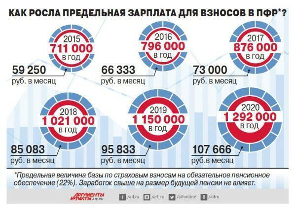 Пенсионеры 2023 года получат выплаты на 10% ниже