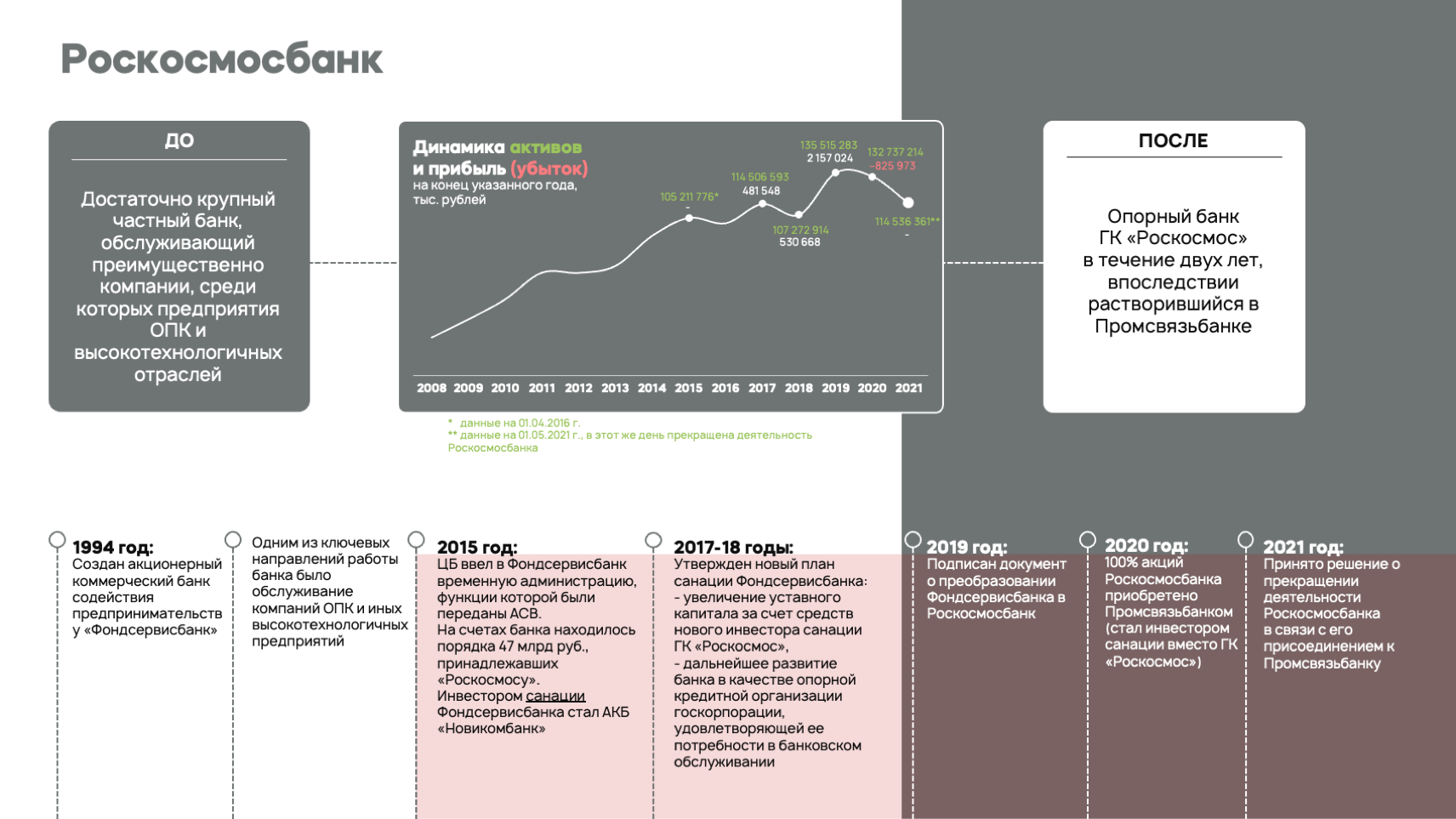 Как изменились российские банки за 10 лет: исследование Банки.ру
