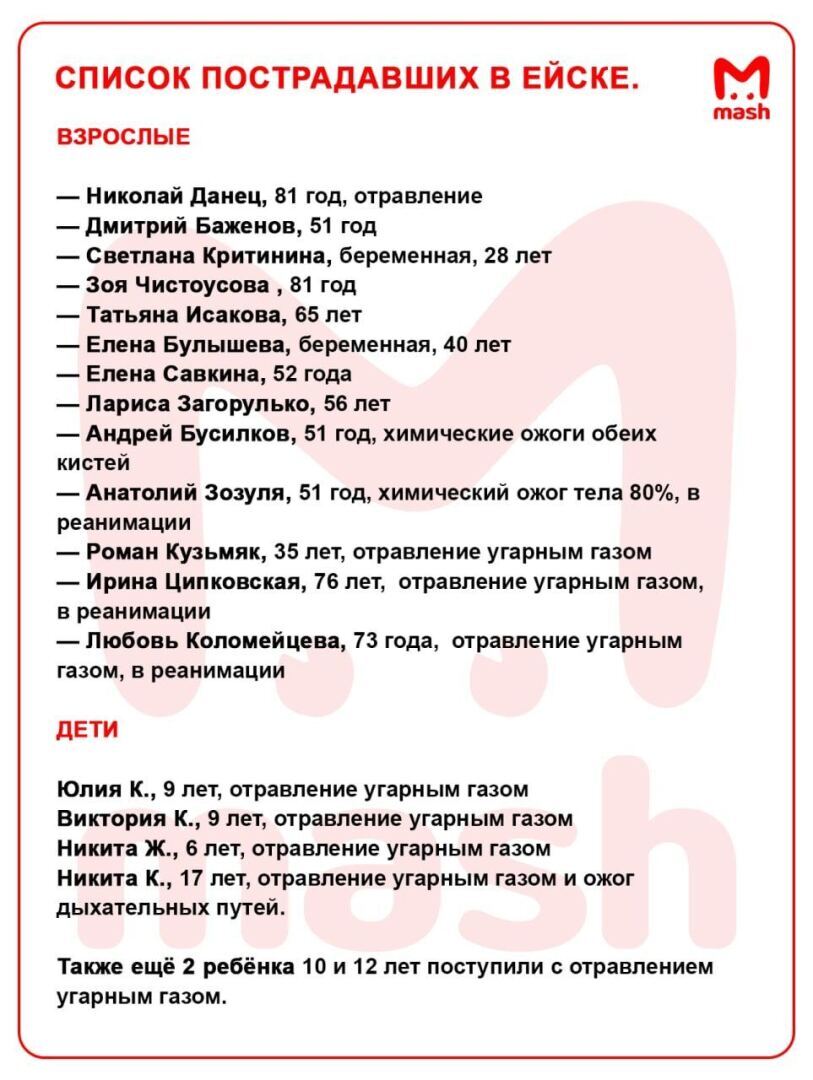 Полный список пострадавших после падения Су-34 в Ейске 17 октября 2022