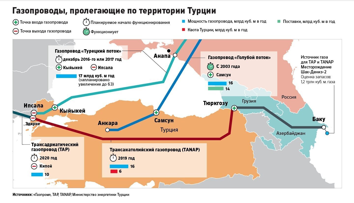 Проект газ трубы страна