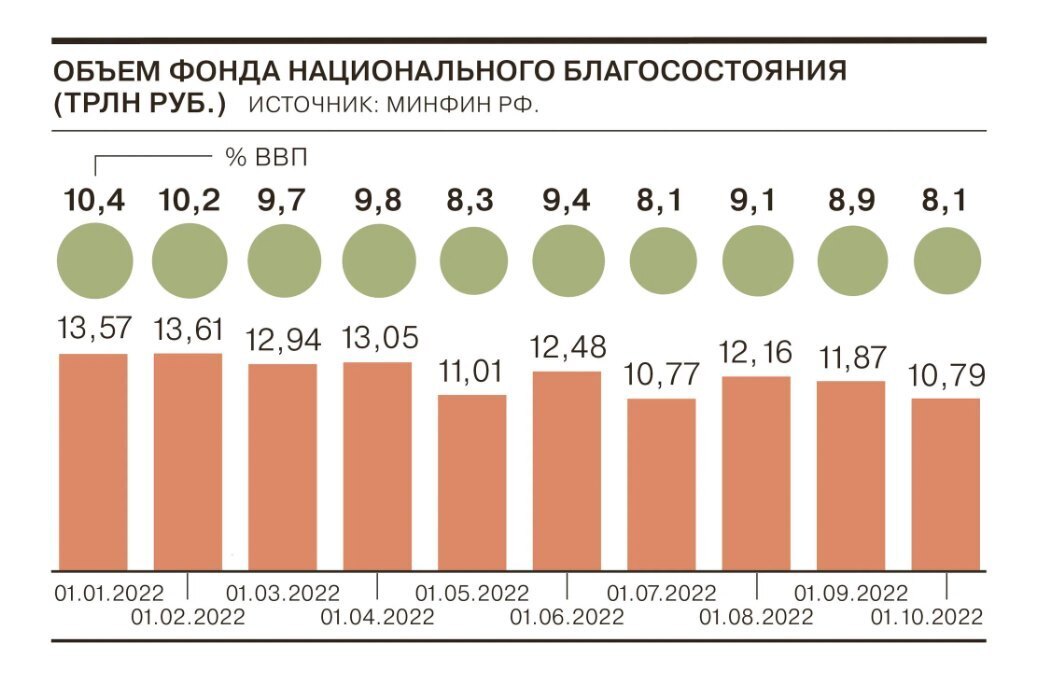 «Кубышку» пустят на латание дыр в бюджете. А как же пенсионеры?