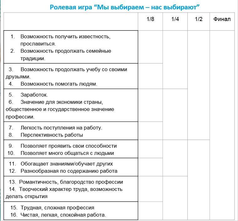 Шпалоукладчик – самая романтичная профессия? Профориентация в 9 классе