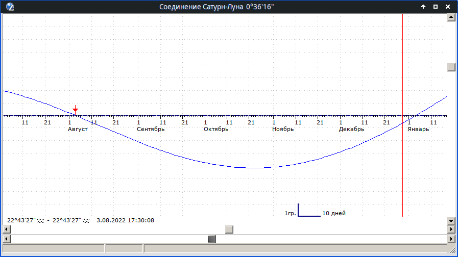 Прошу помочь мне отследить этот момент точнее…