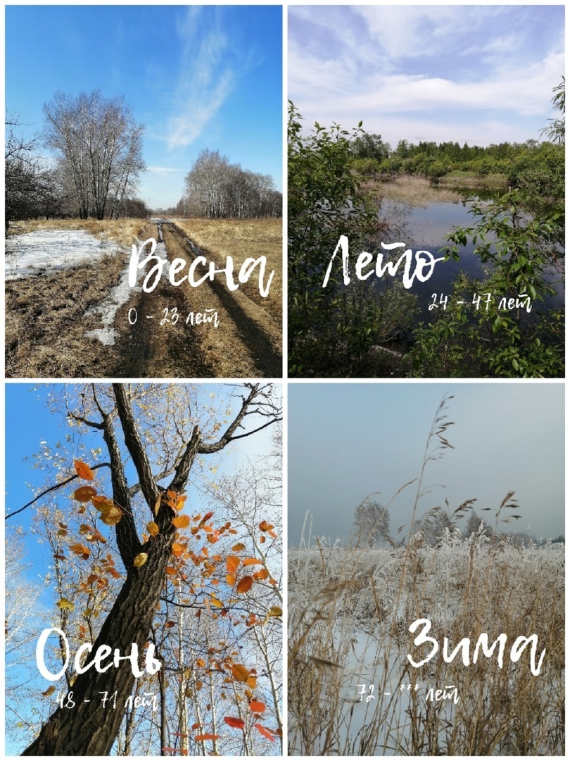 Календарь человеческой жизни