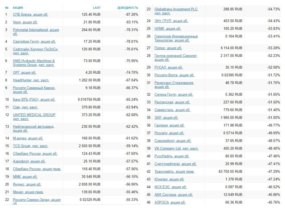 Как в нынешней ситуации сохранить сбережения? Развенчиваю советы экспертов и делюсь своими
